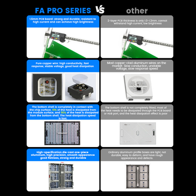 شاشة LED عالية الوضوح 960x960mm P5 P6.67 P8 P10, 8000-10000nits للإعلانات الخارجية